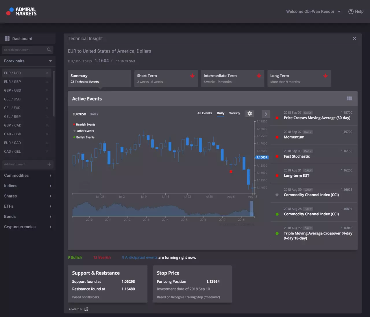 premium analytics - technical analysis and trading signals