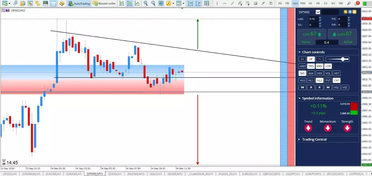 Analyse S&P500 24 Septembre 2019