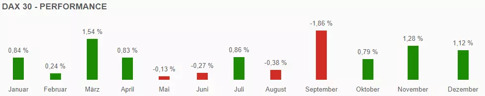 Trade on DAX30 CFDs