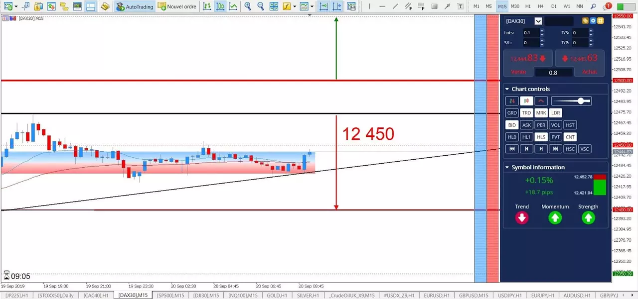 Analyse DAX30 20 septembre 2019