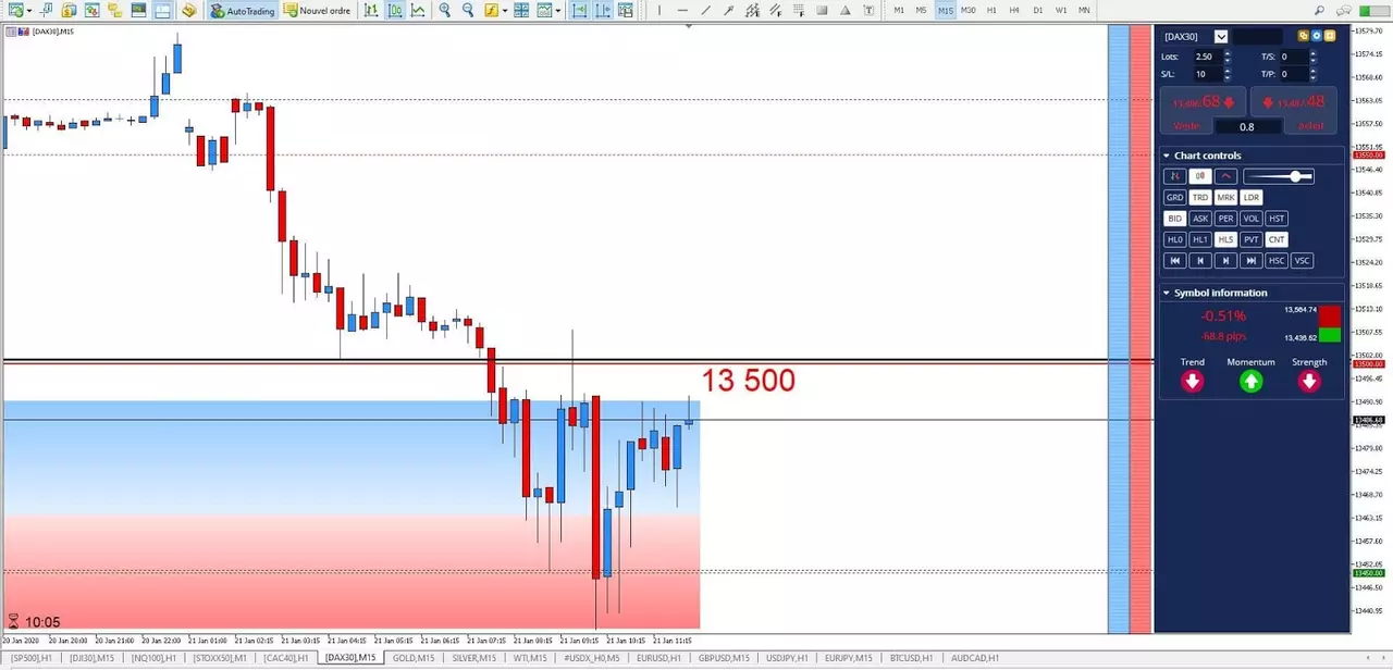 Graphique DAX30 21 janvier 2020