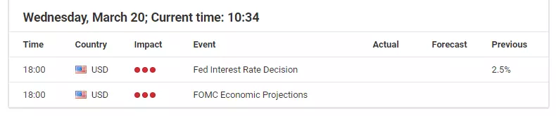 Economic events calendar