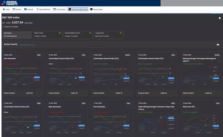 Technical insight lookup indicator