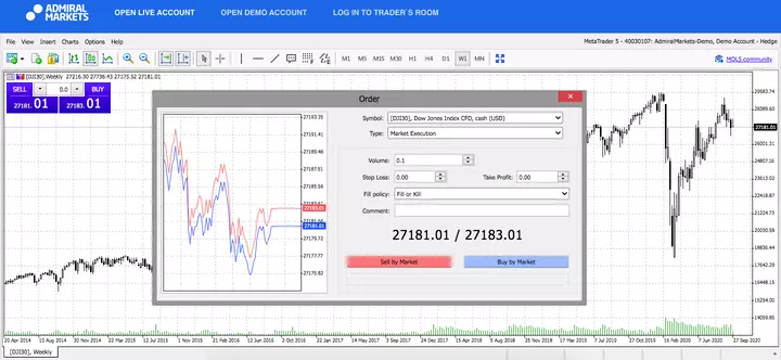 Admiral Markets, MetaTrader 5 Web, DJI30, Седмична графика