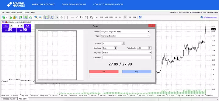 Admiral Markets MetaTrader 5 Web, NIO, zilnic 