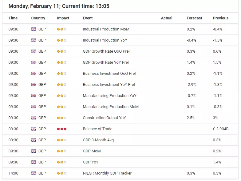 GBP economic events calendar