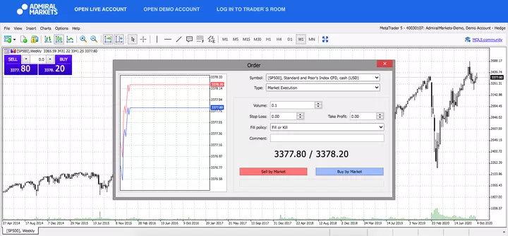 Admiral Markets MetaTrader 5 Web, SP500, săptămânal