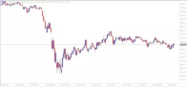Gaidot uz Brexit sarunu iznākumu, investori piesardzīgi vērtē FTSE 100