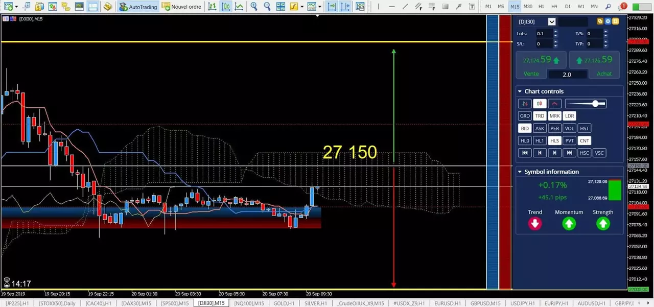 Analyse DJI30 20 septembre 2019