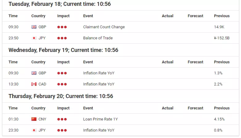 Economic Events Calendar February 17 – 21, 2020