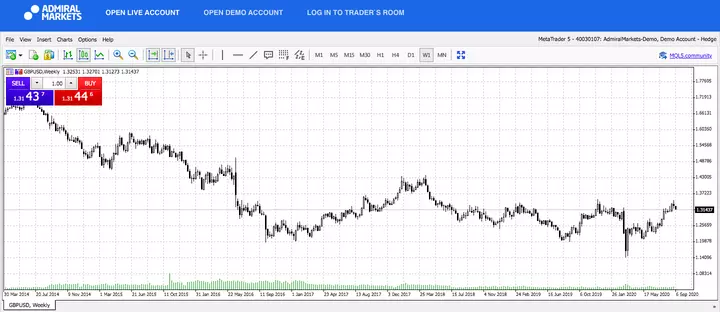 Vai Borisam Džonsonam izdosies panāk Brexit vienošanos ar ES? GBPUSD