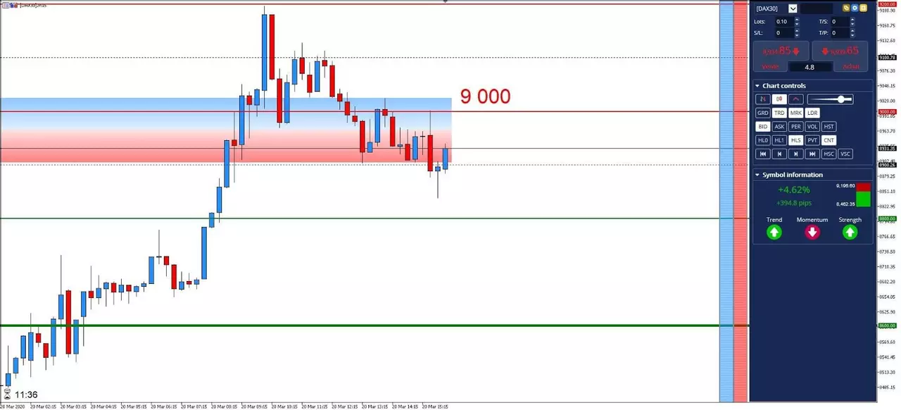 Graphique DAX 20 mars 2020