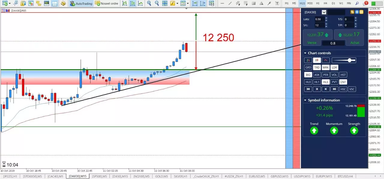 Graphique DAX 30 11 octobre 2019