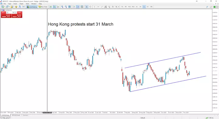 Индекс Hang Seng 50