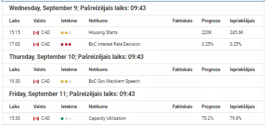 Nedēļas tirgus pārskats: galvenā uzmanība ECB, BOC un Brexit kalendars ecb