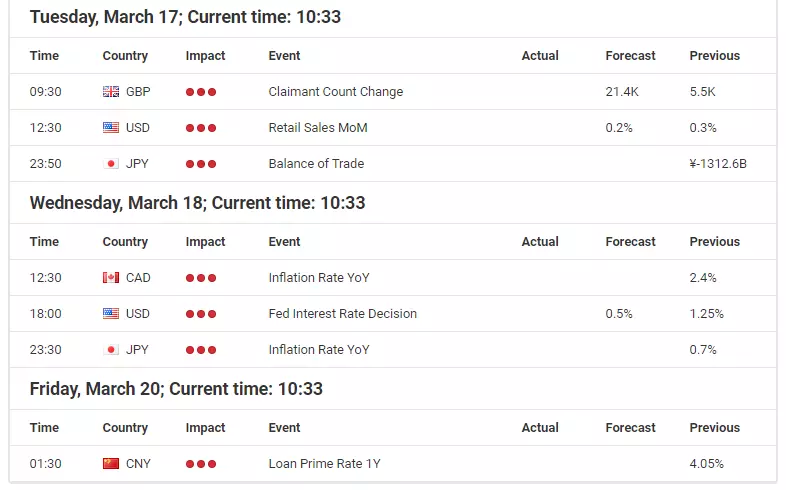  Economic Events Calendar