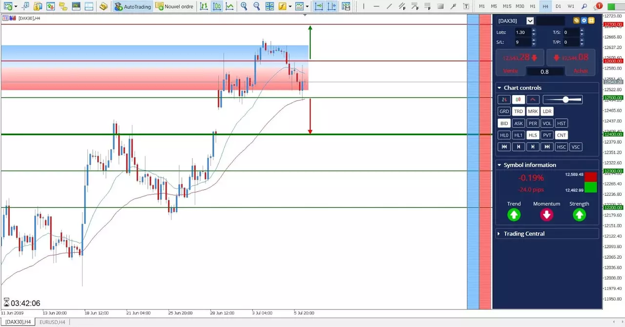 Analyse DAX30 CFD 8 juillet 2019