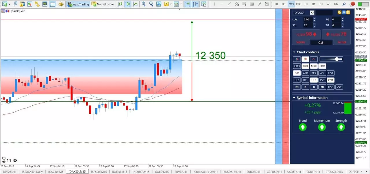Analyse DAX 30 27 septembre 2019