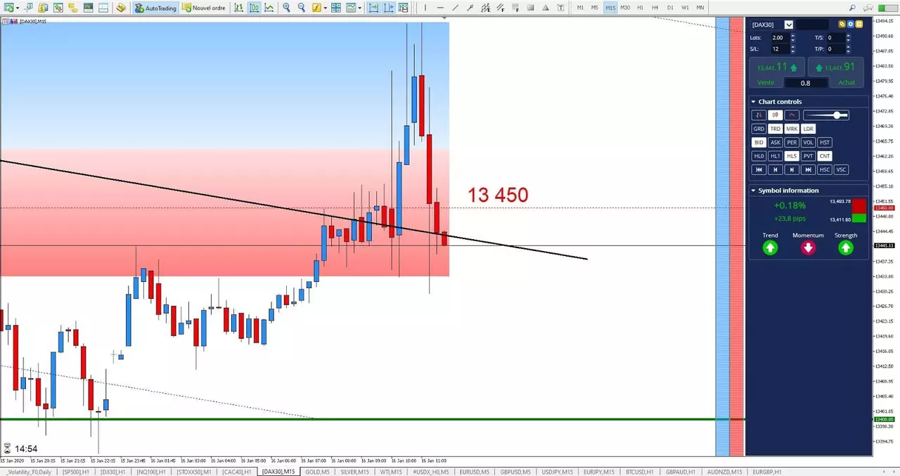 Graphique DAX30 16 janvier 2020
