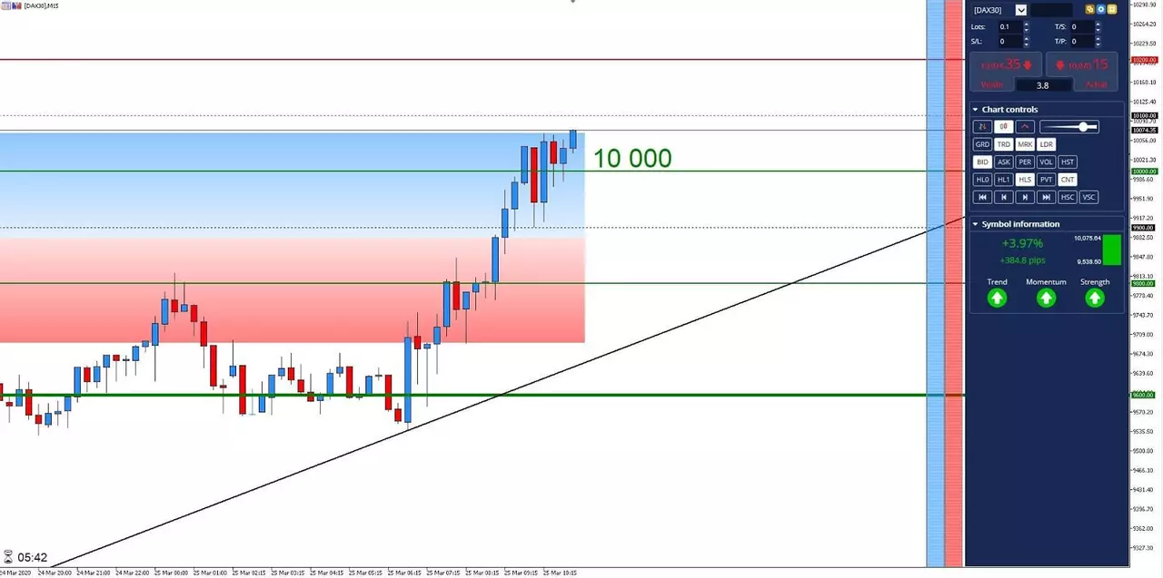 Graphique DAX30 25 mars 2020