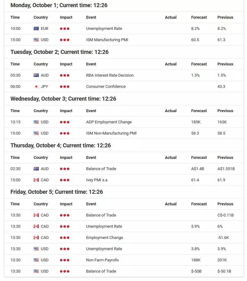 Economic Announcements - Forex Calendar