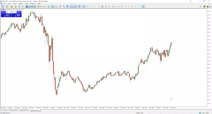 trading bank of america 2020