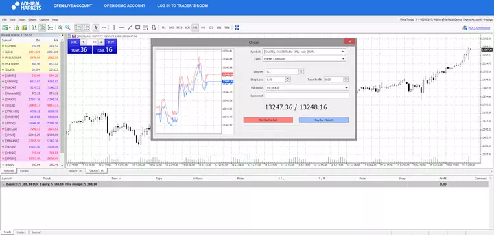 DAX30 hourly chart strategy