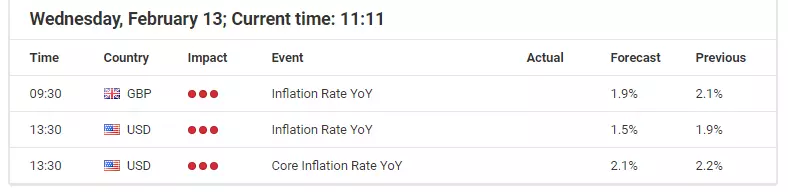GBP and USD economic events