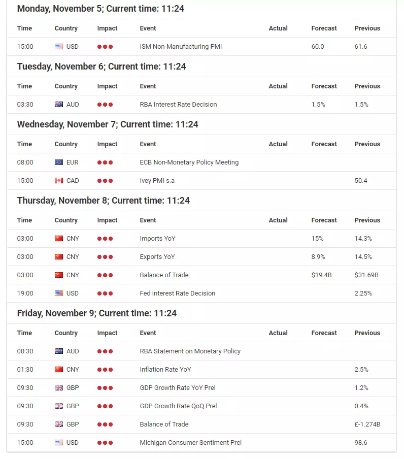 Forex Calendar