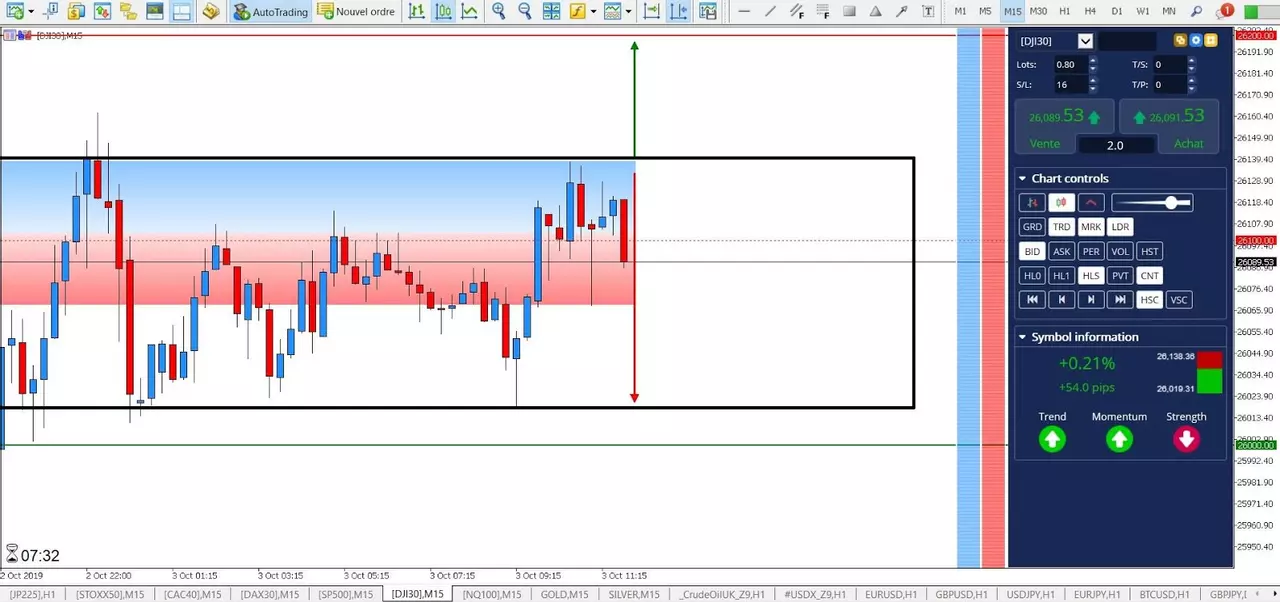 Analyse Dow 03 octobre 2019