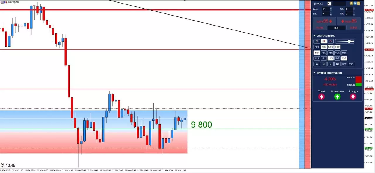 Graphique DAX30 12 mars 2020