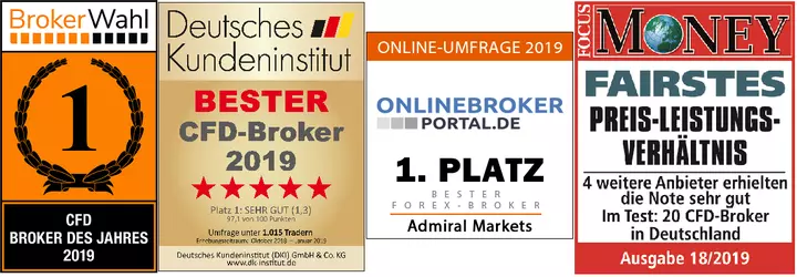 Awards Admiral Markets 2019: Best CFD broker in Germany
