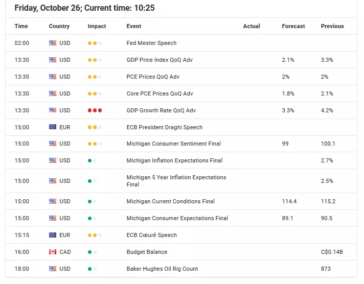 Forex Calendar - Economic Announcements