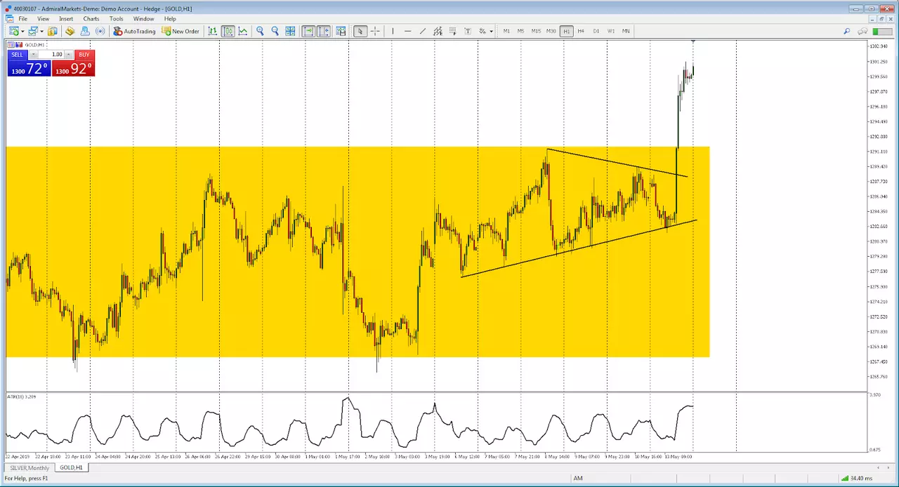 Trading Gold