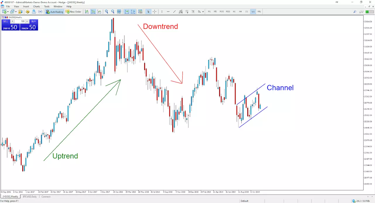 USDHKD Chart Pattern