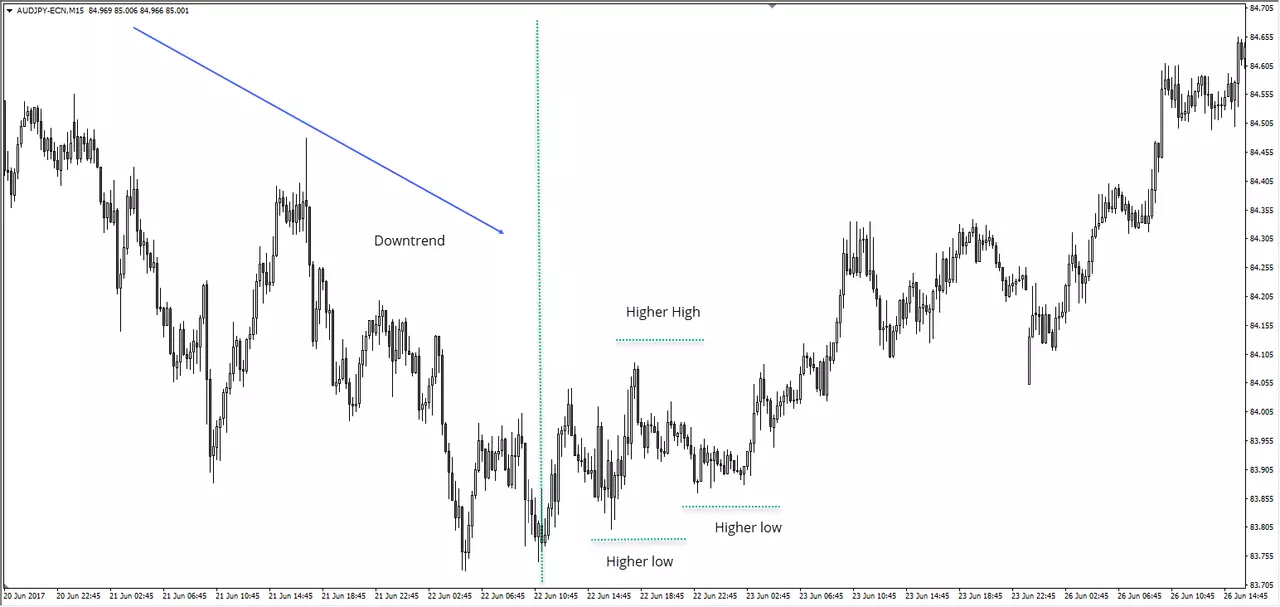 AUDJPY trend re.png