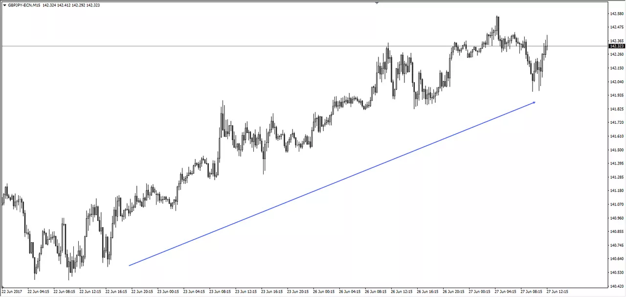 GBPJPY uptrend.png