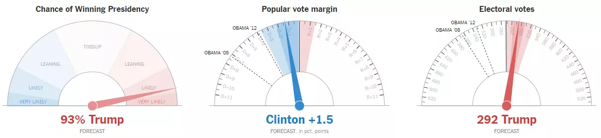 Pres chances 450am.png