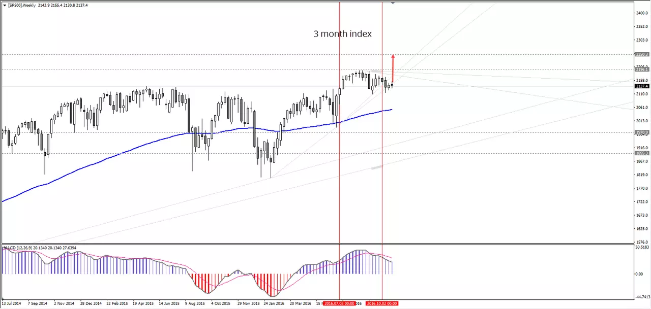 SP500.png