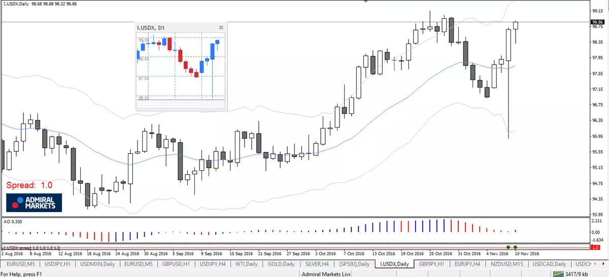 USD INDEX 2.png