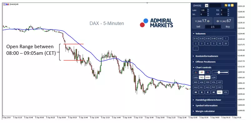 DAX30 5 minute 