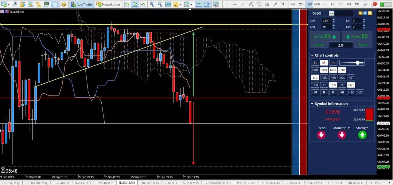 Analyse DJI30 25 septembre 2019