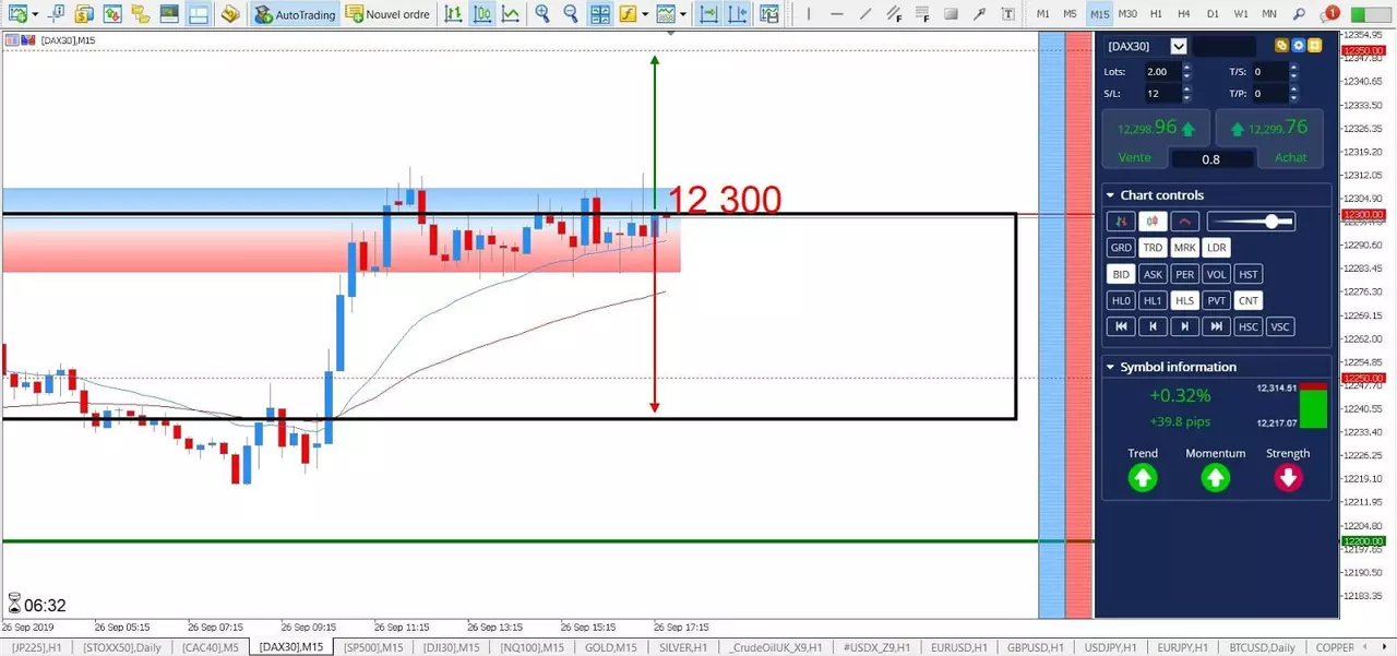 Analyse DAX 30 CFD 26 septembre 2019