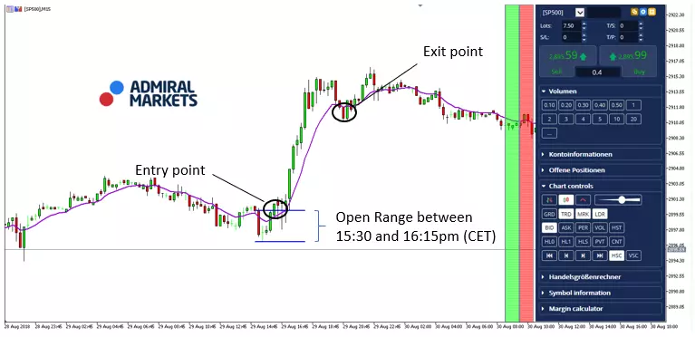 MetaTrader 5