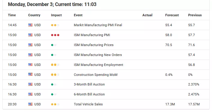 Forex Calendar - Economic Announcements