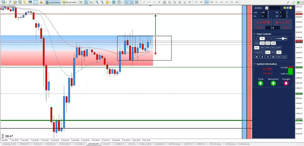 Graphique DAX30 8 janvier 2020