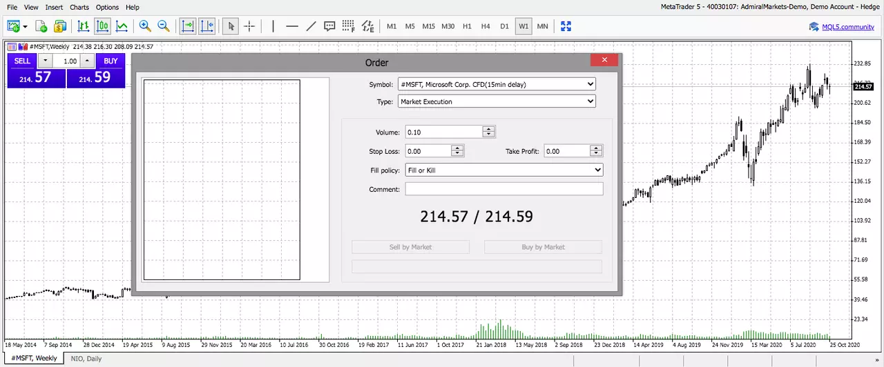 Admiral Markets MetaTrader 5 Web, #MSFT, Weekly