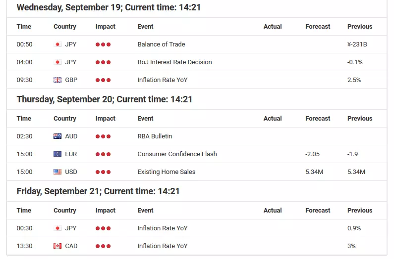 Forex Calendar