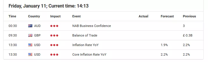 Forex Calendar - Economic Announcements