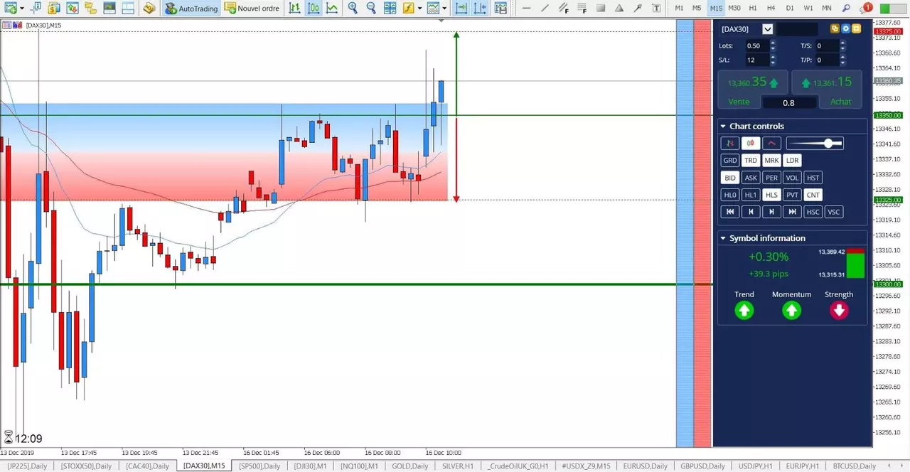 Graphique DAX30 16 décembre 2019